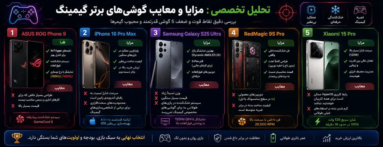 تحلیل تخصصی: مزایا و معایب گوشی‌های برتر گیمینگ